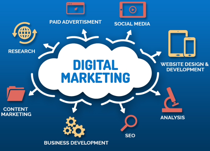 Digital Marketing